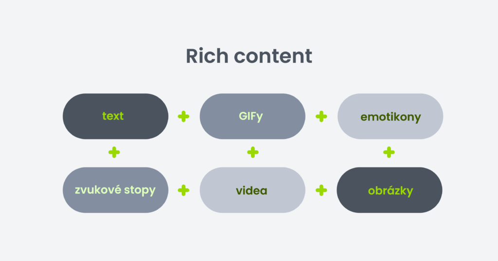 Rich content pracuje s mnoha prvky přenosu informací