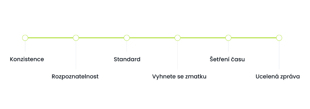Brandmanuál má několik významných přínosů pro podnikání