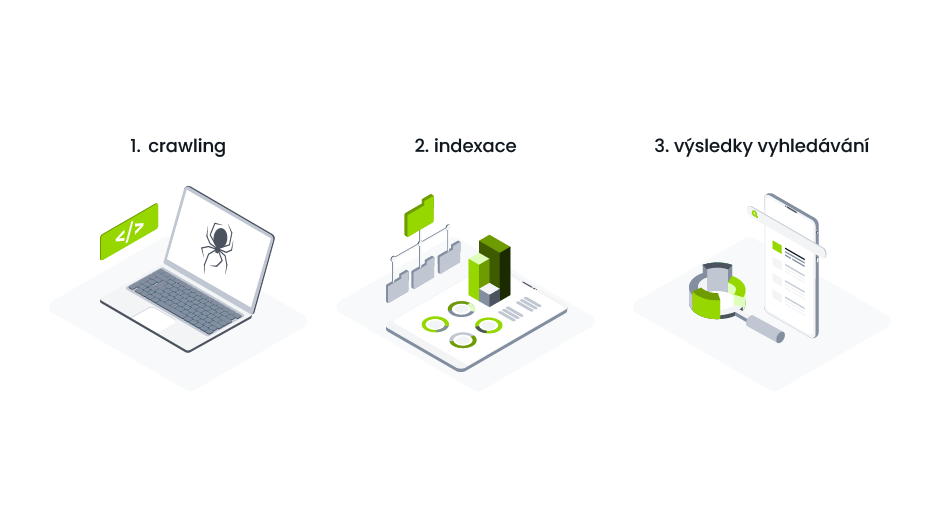 Blog - postup indexace