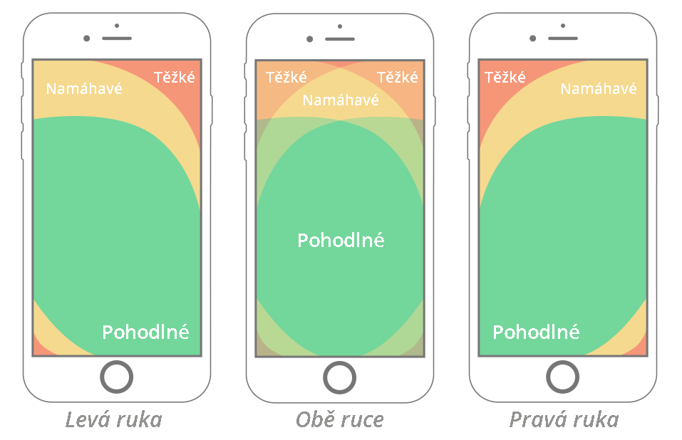 Palcová zóna mobilního telefonu.