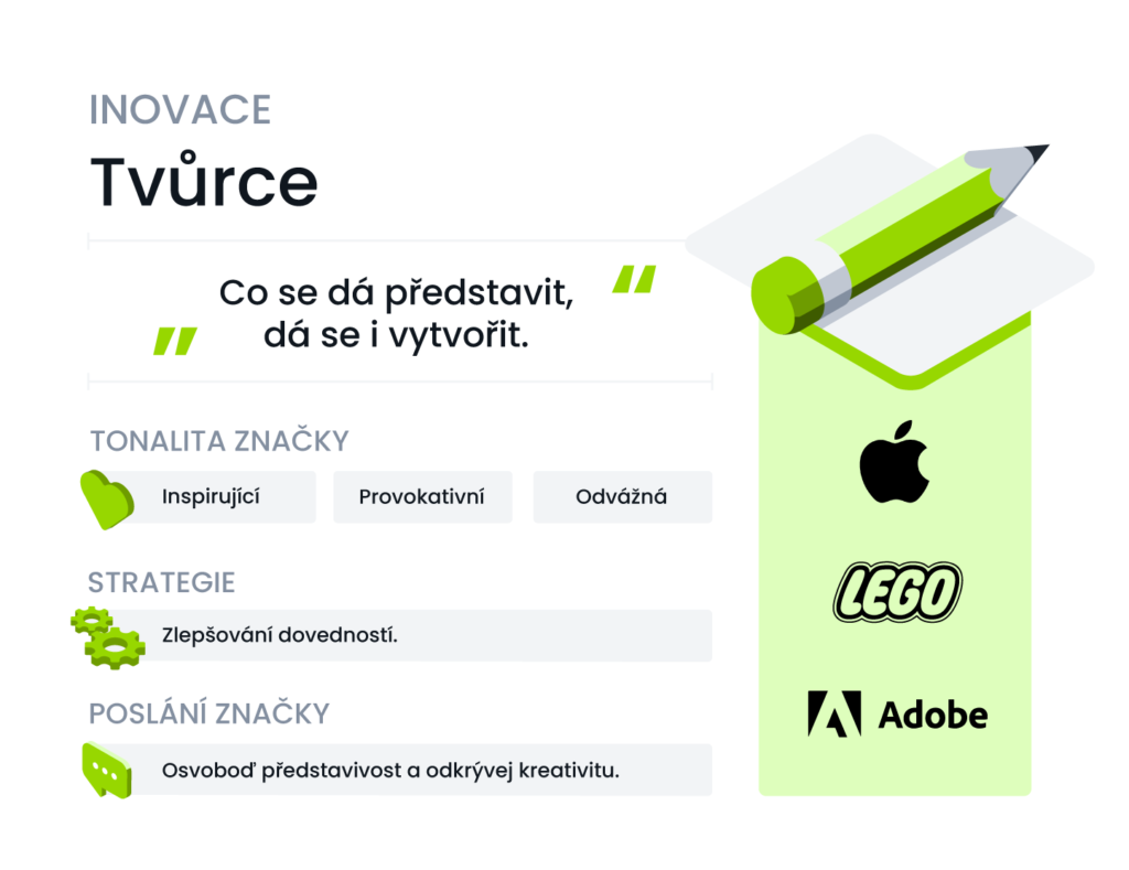 Archetyp Tvůrce