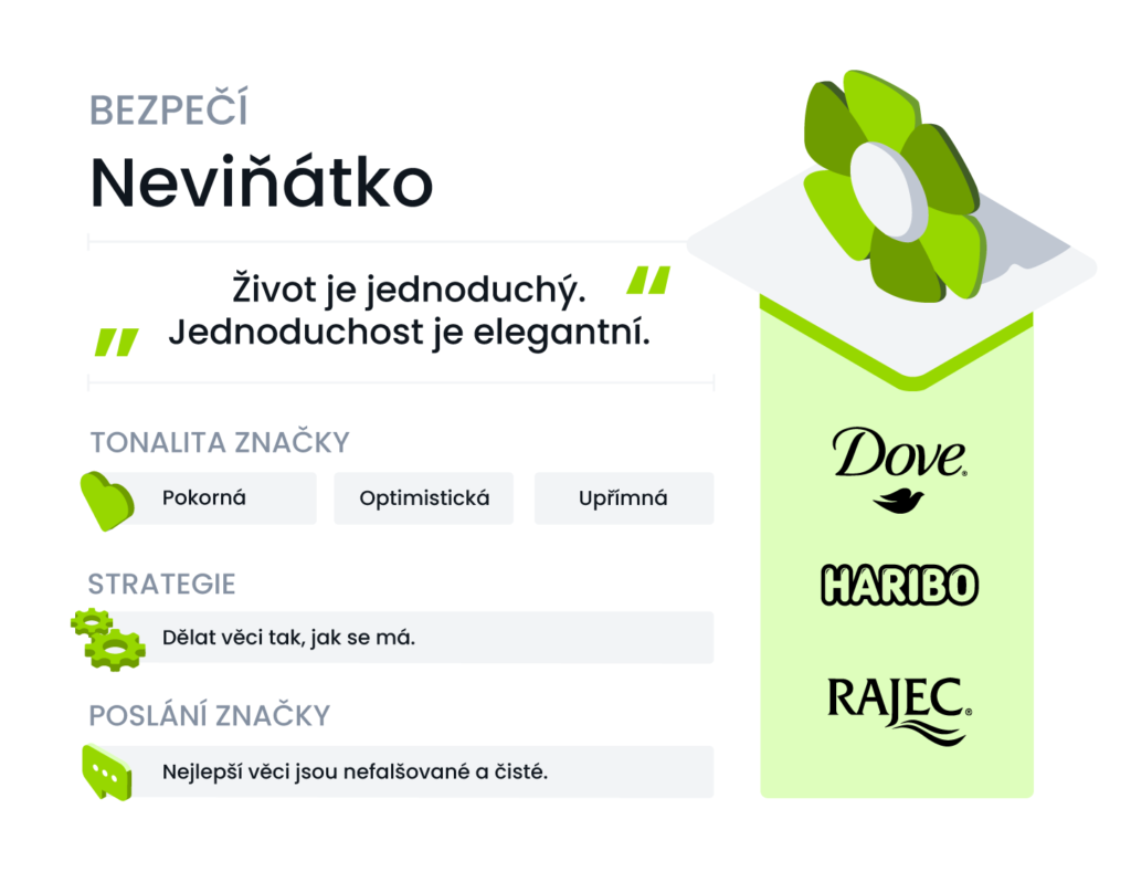 Archetyp Neviňátko