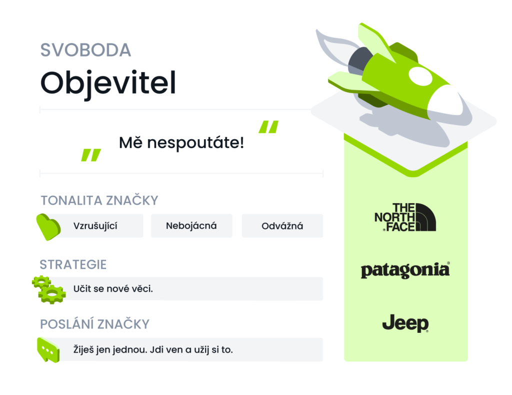 Archetyp Objevitel