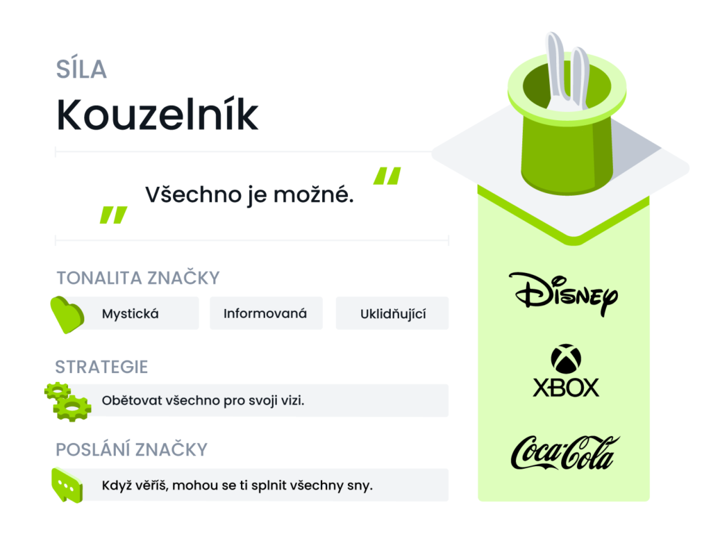 Archetyp Kouzelník