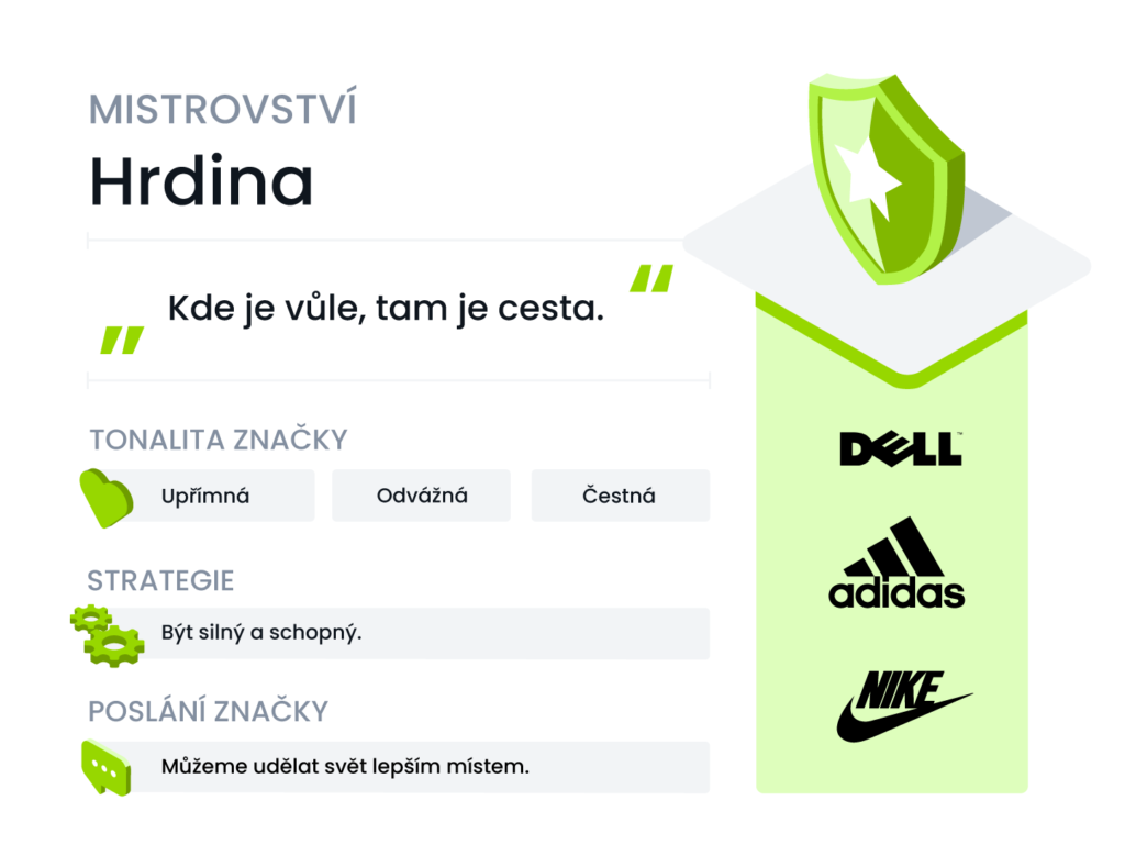 Archetyp Hrdina