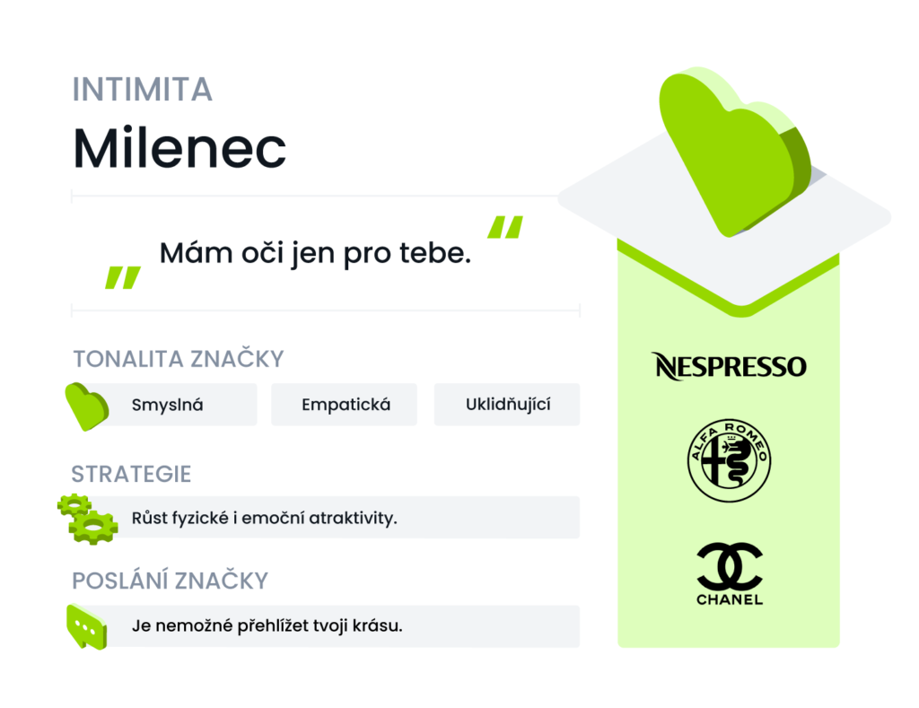 Archetyp Milenec