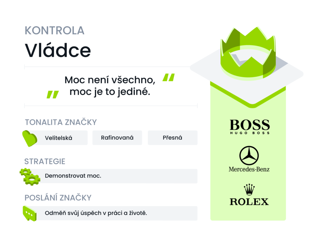 Archetyp Vládce