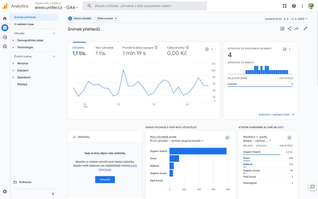 Základní přehledy Google Analytics 4